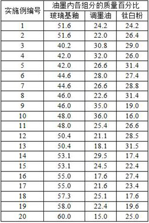 A kind of high-temperature water-based high-covering white ink and preparation method thereof