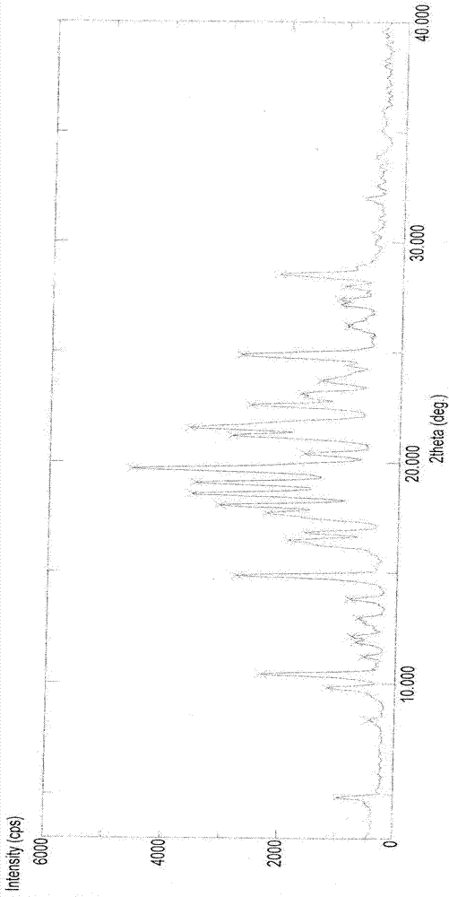 Imatinib mesylate polymorph and pharmaceutical composition