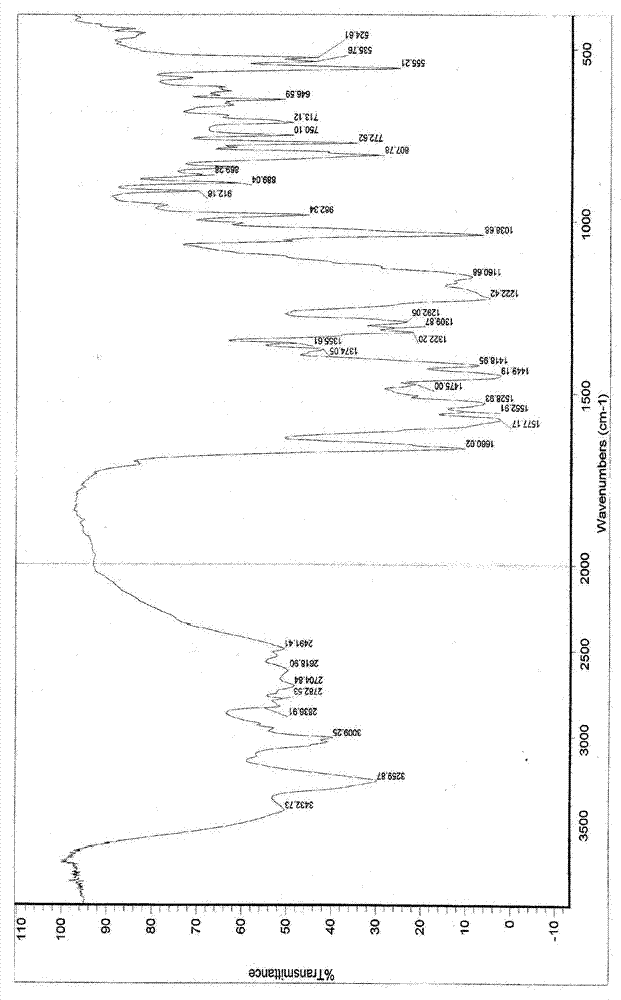 Imatinib mesylate polymorph and pharmaceutical composition