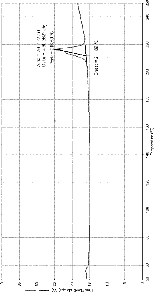 Imatinib mesylate polymorph and pharmaceutical composition