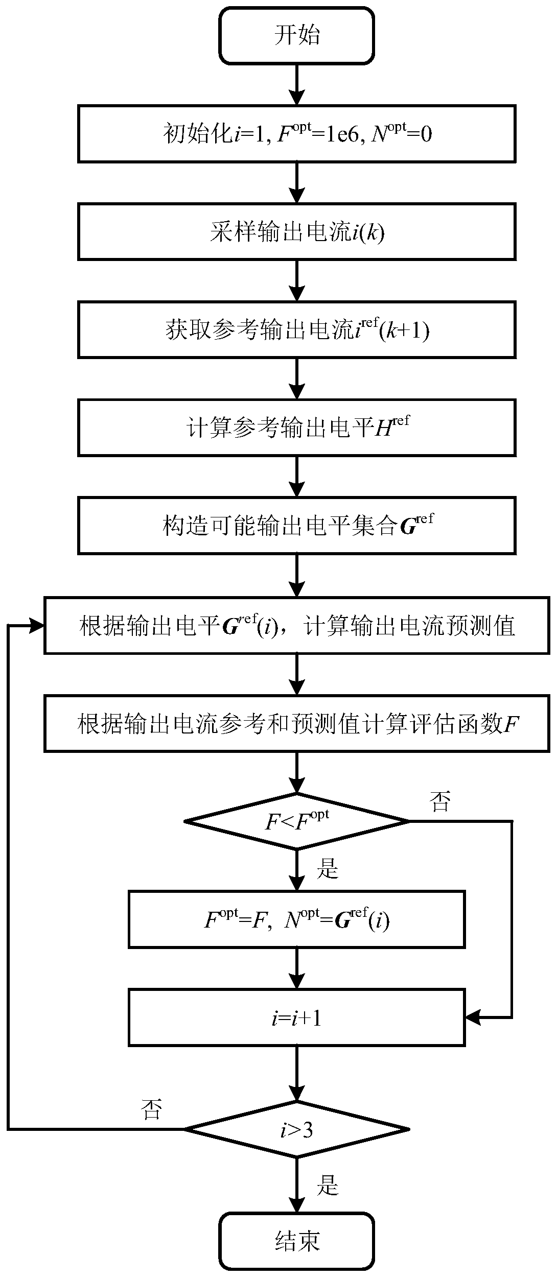 Device loss balance optimization control method for cascaded full-bridge type multi-level power amplifier