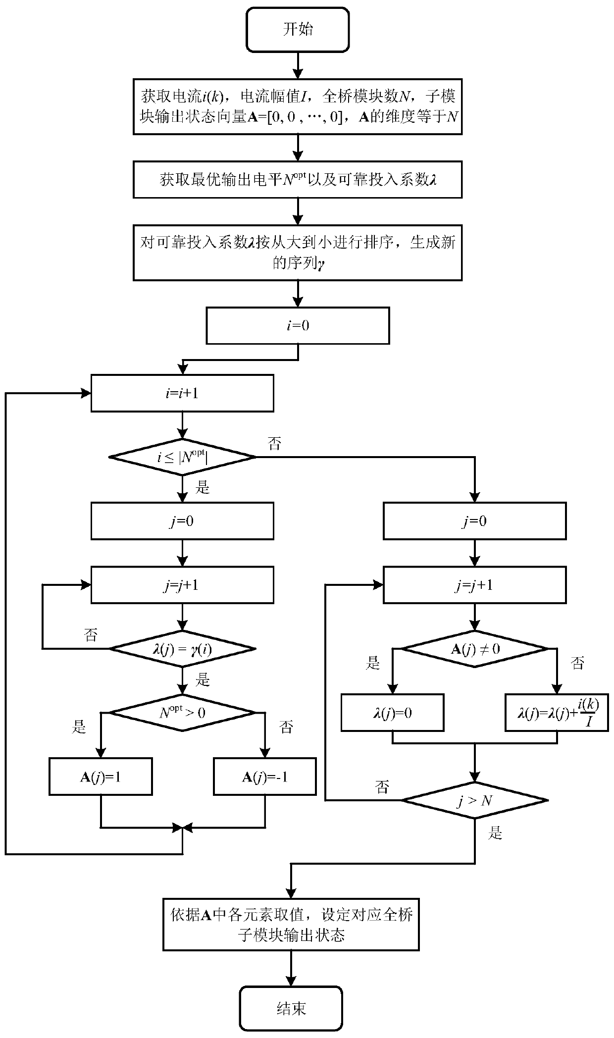 Device loss balance optimization control method for cascaded full-bridge type multi-level power amplifier