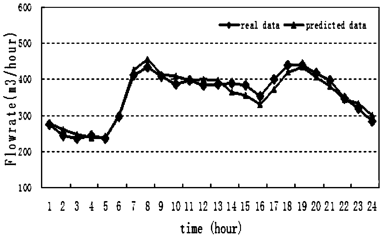 Operation optimization method of full flow roll type reverse osmosis seawater desalination system