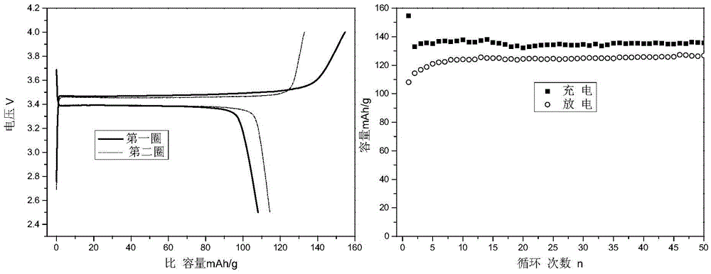 A Demonstration Process Method for Environmentally Friendly Recycling of Waste Power Lithium Iron Phosphate Batteries