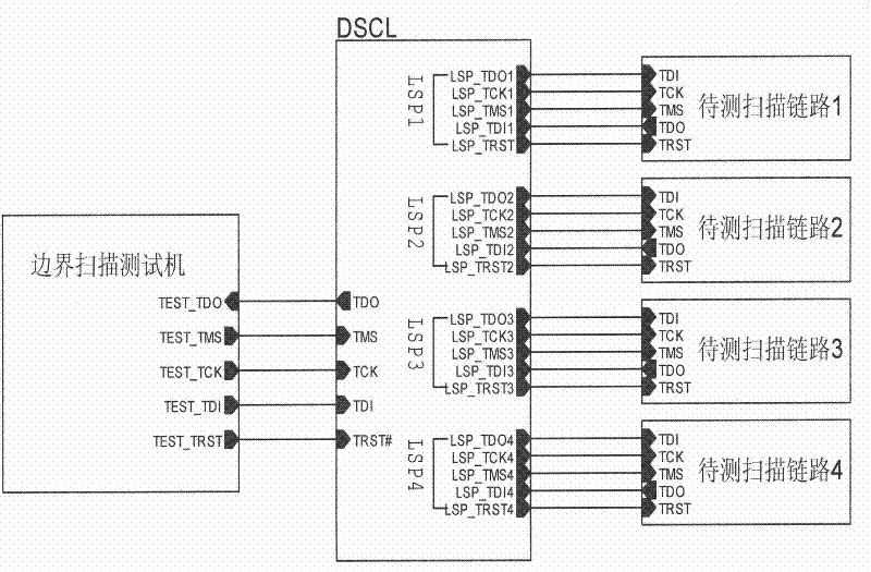 Dynamic boundary scanning chain test method based on programmable devices