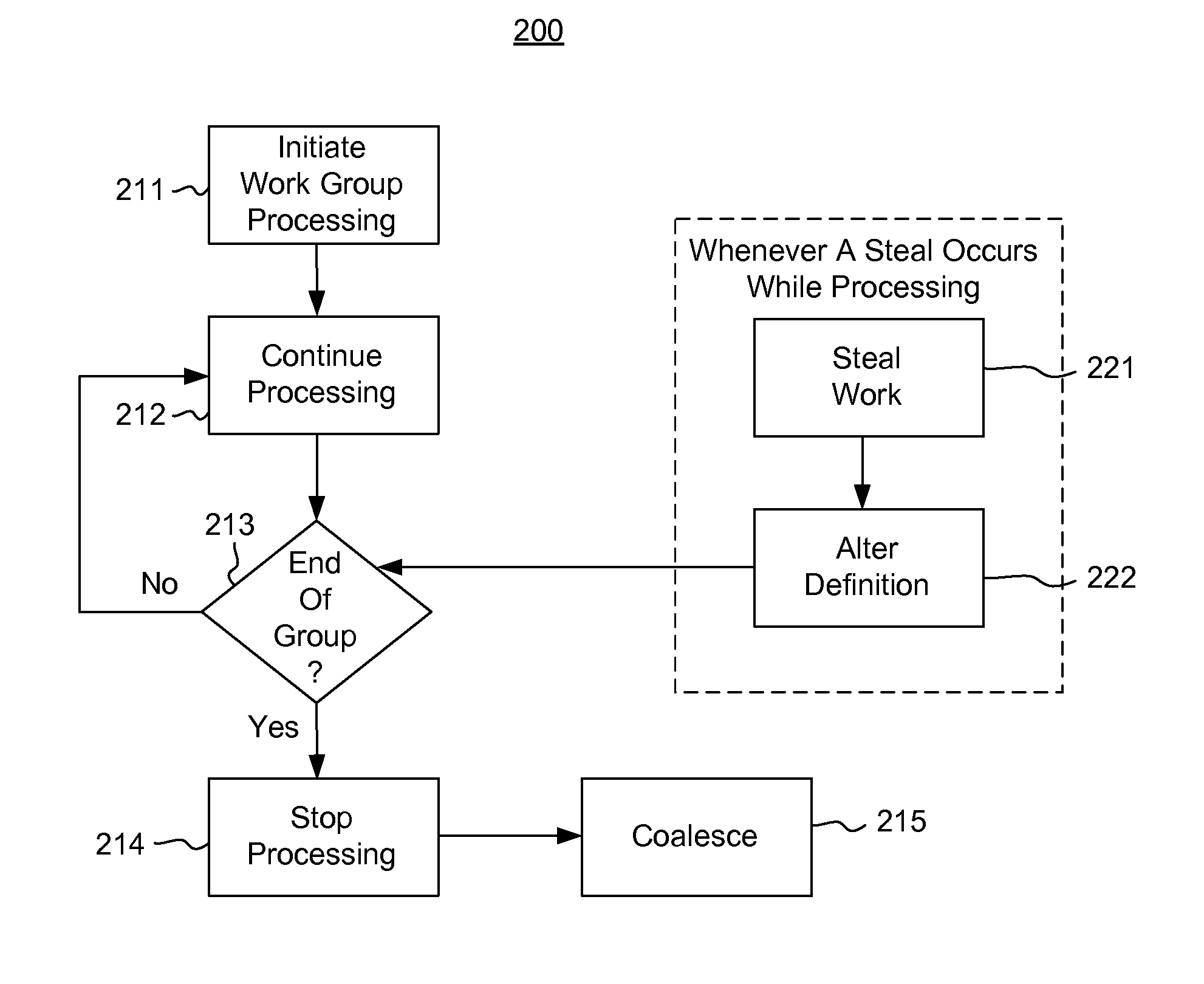 Iterative data parallel opportunistic work stealing scheduler