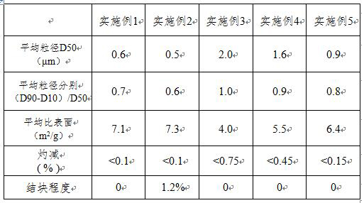 A method for preparing rare earth oxides using microwave technology