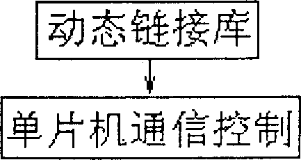 TV experimental remote teaching system based on wideband interconnection network