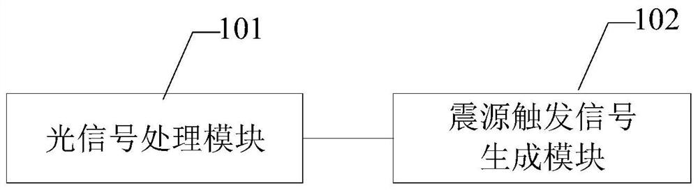 Electric spark source triggering device and control method