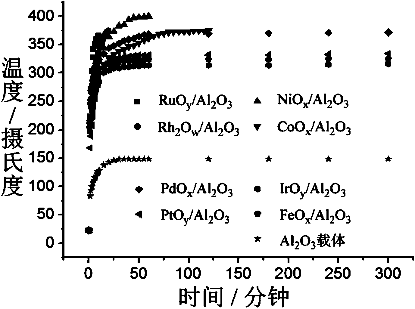 Technology for preparing organic fuel through directly converting carbon dioxide by using sunlight and photothermal catalyst