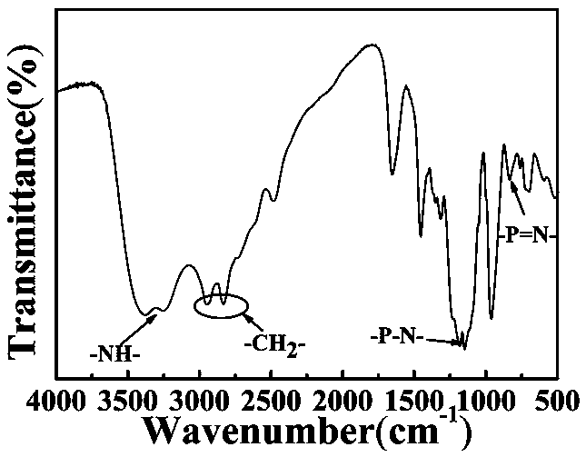 Active amino cross-linked phosphazene derivative and preparation method and application thereof, and flame-retardant epoxy resin