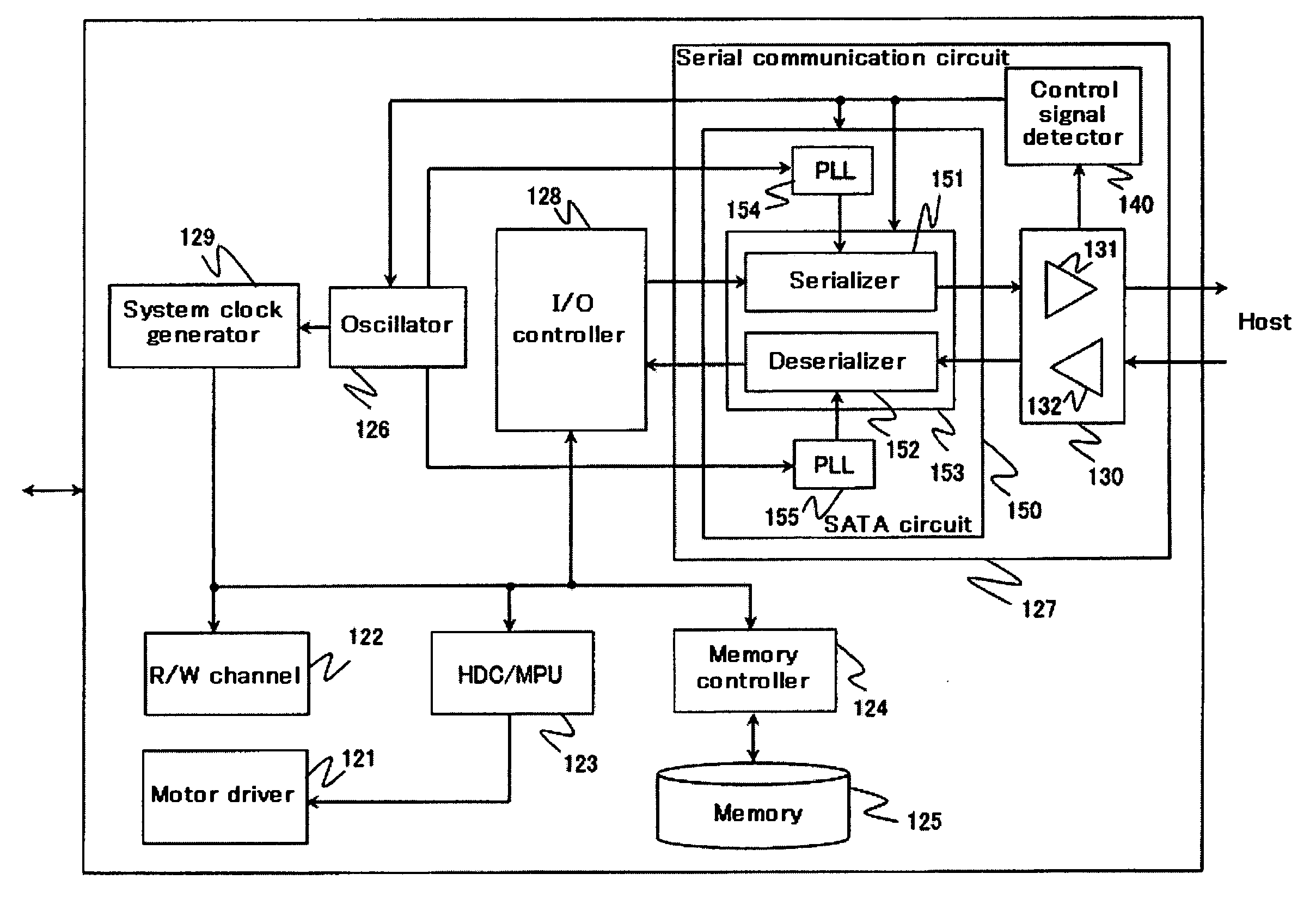 Disk device for serial communication and method of controlling the same