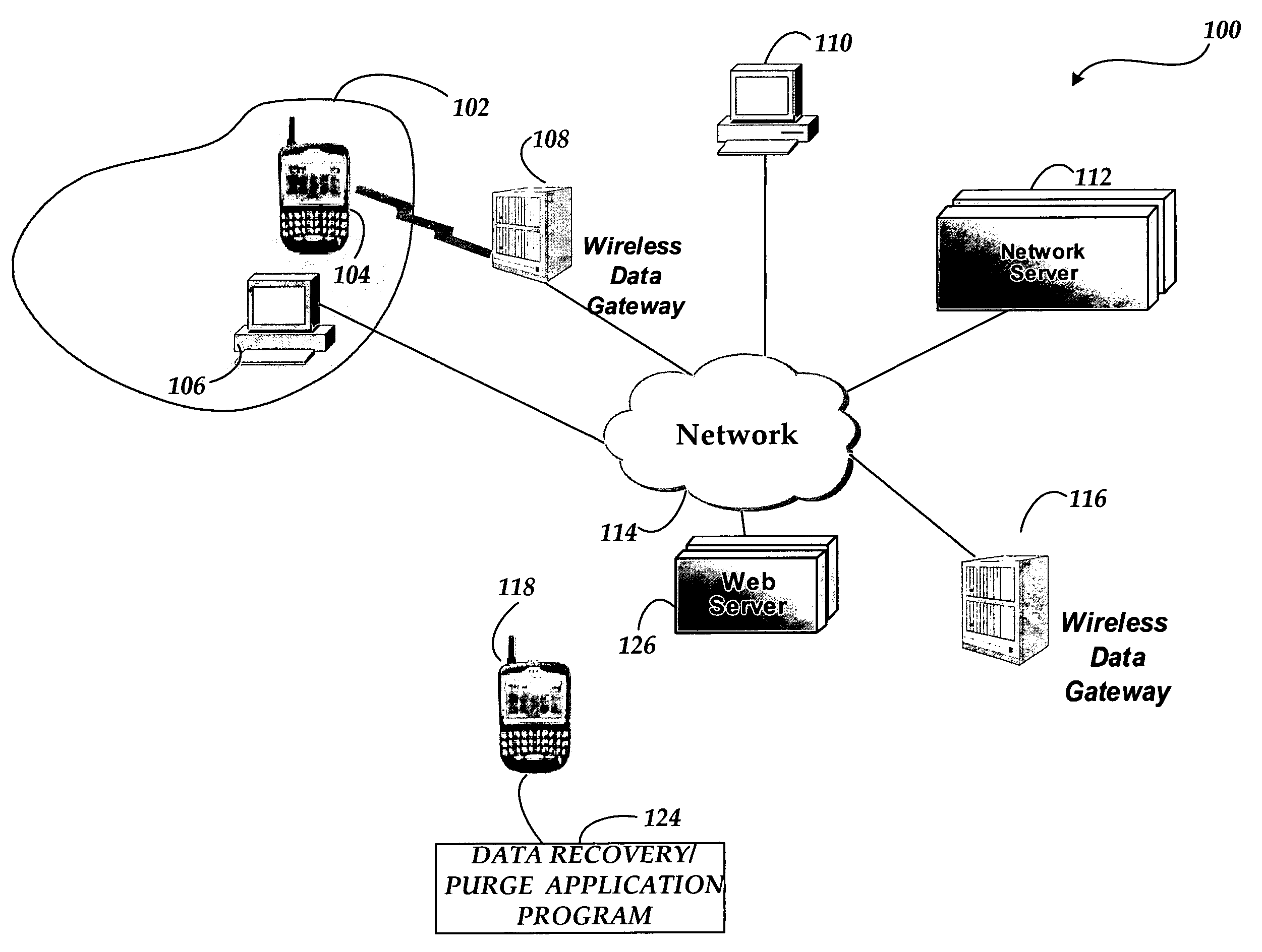 System and methods for remotely recovering and purging data from a wireless device in a communications network