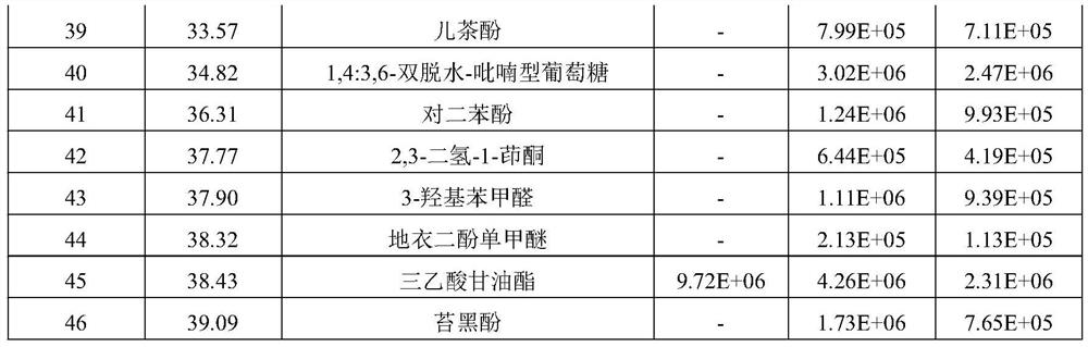 Cigarette paper with fragrance of moss as well as preparation method and application of cigarette paper