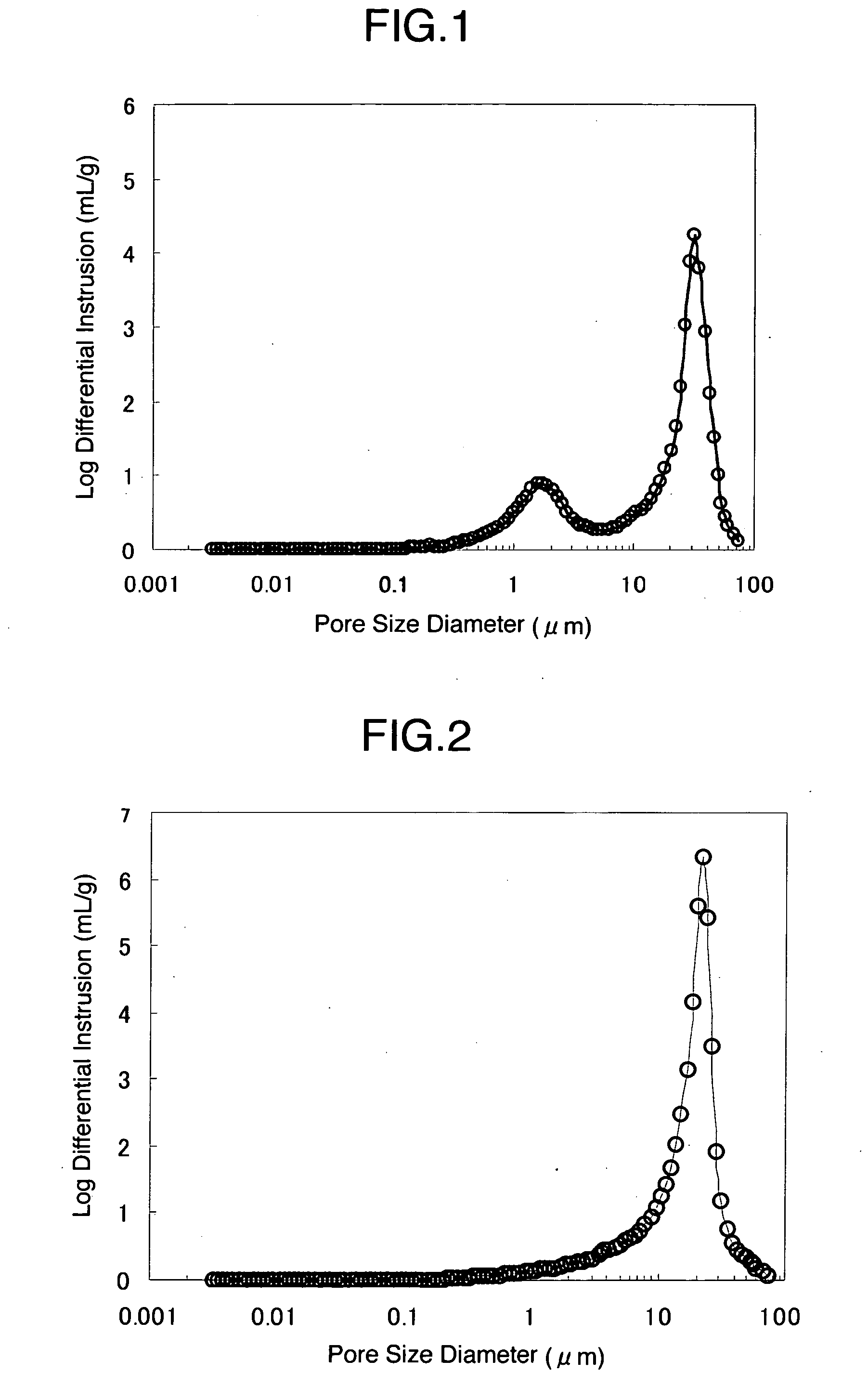 Porous cellulose aggregate and formed product composition comprising the same