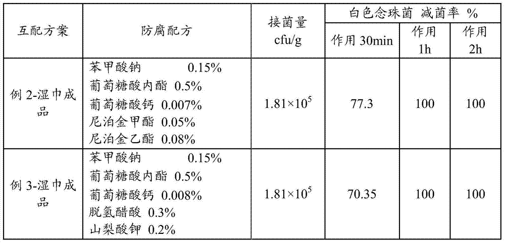 Wet tissue emulsion, wet tissue and preparation method of wet tissue