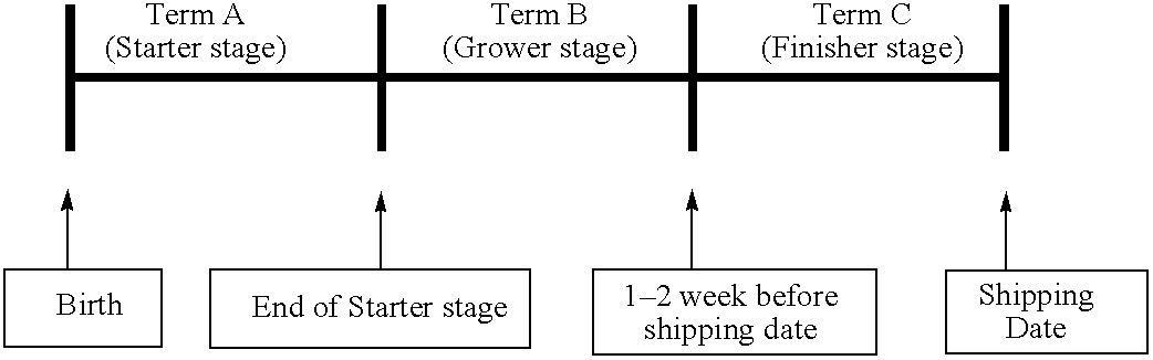 Feed composition and method for breeding animals