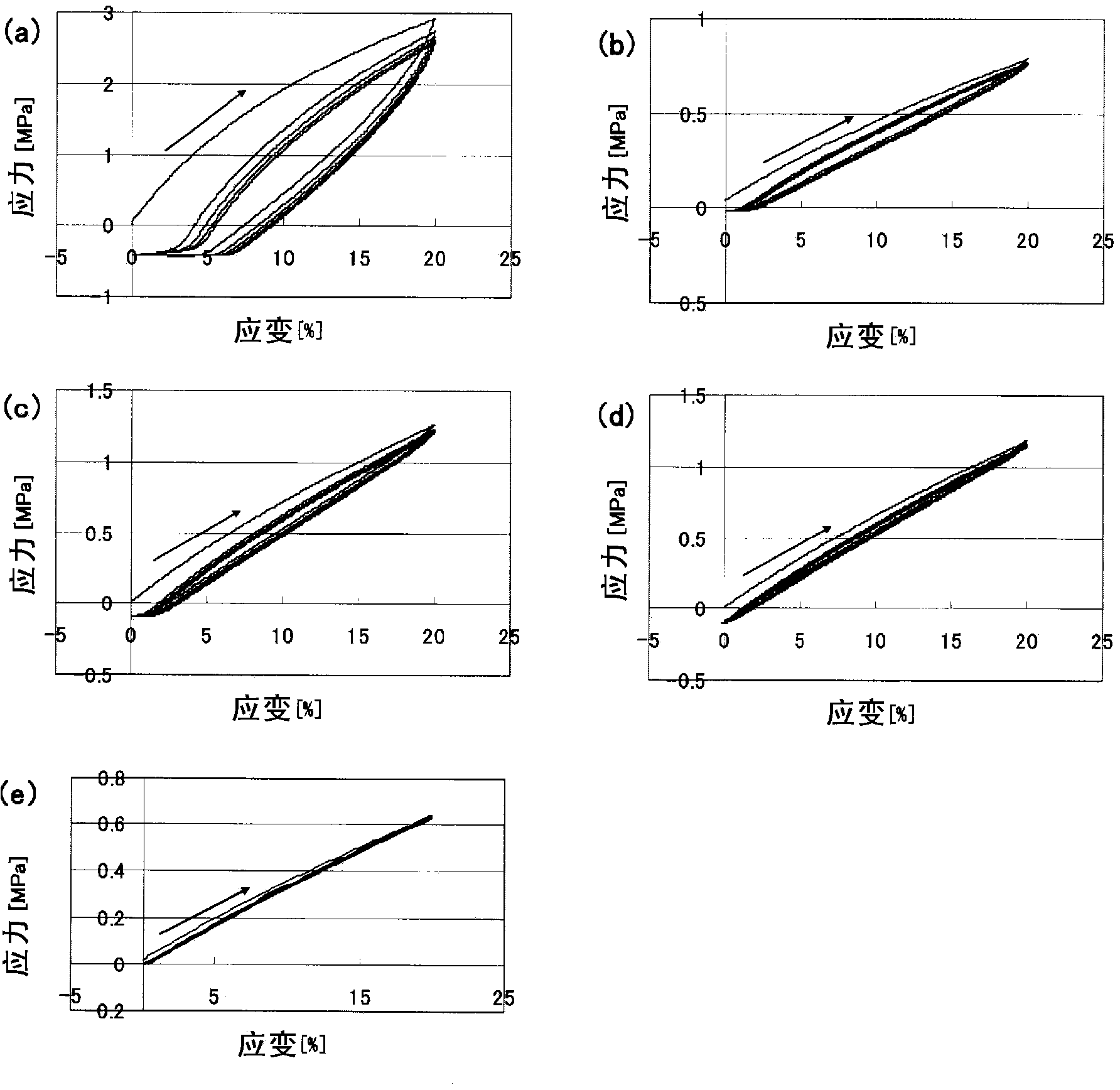 Photocrosslinkable polyrotaxane, composition comprising the photocrosslinkable polyrotaxane, crosslinked body derived from the composition, and methods for producing same