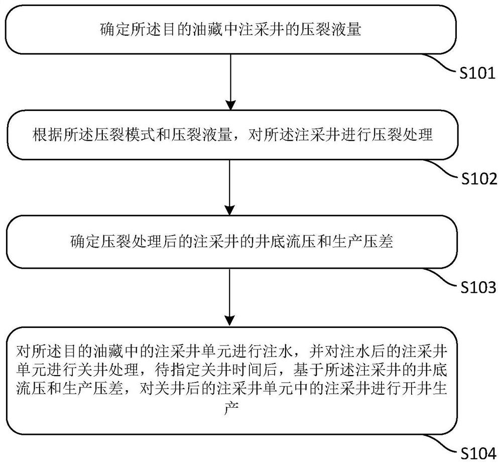 A method and device for producing an oil reservoir