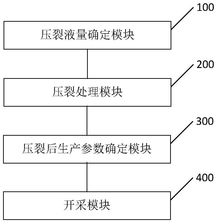 A method and device for producing an oil reservoir