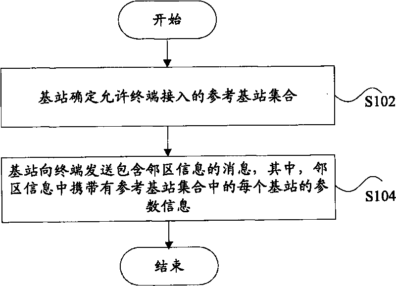 Neighboring-area message routing method and message routing method