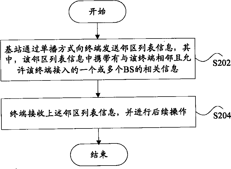 Neighboring-area message routing method and message routing method