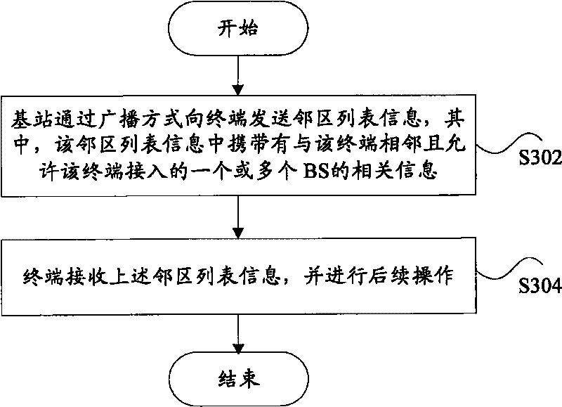 Neighboring-area message routing method and message routing method