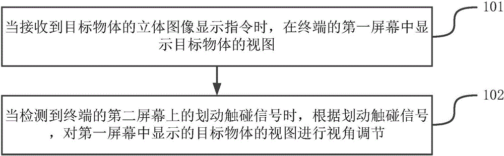 Method and device for displaying stereoscopic image by double-screen terminal