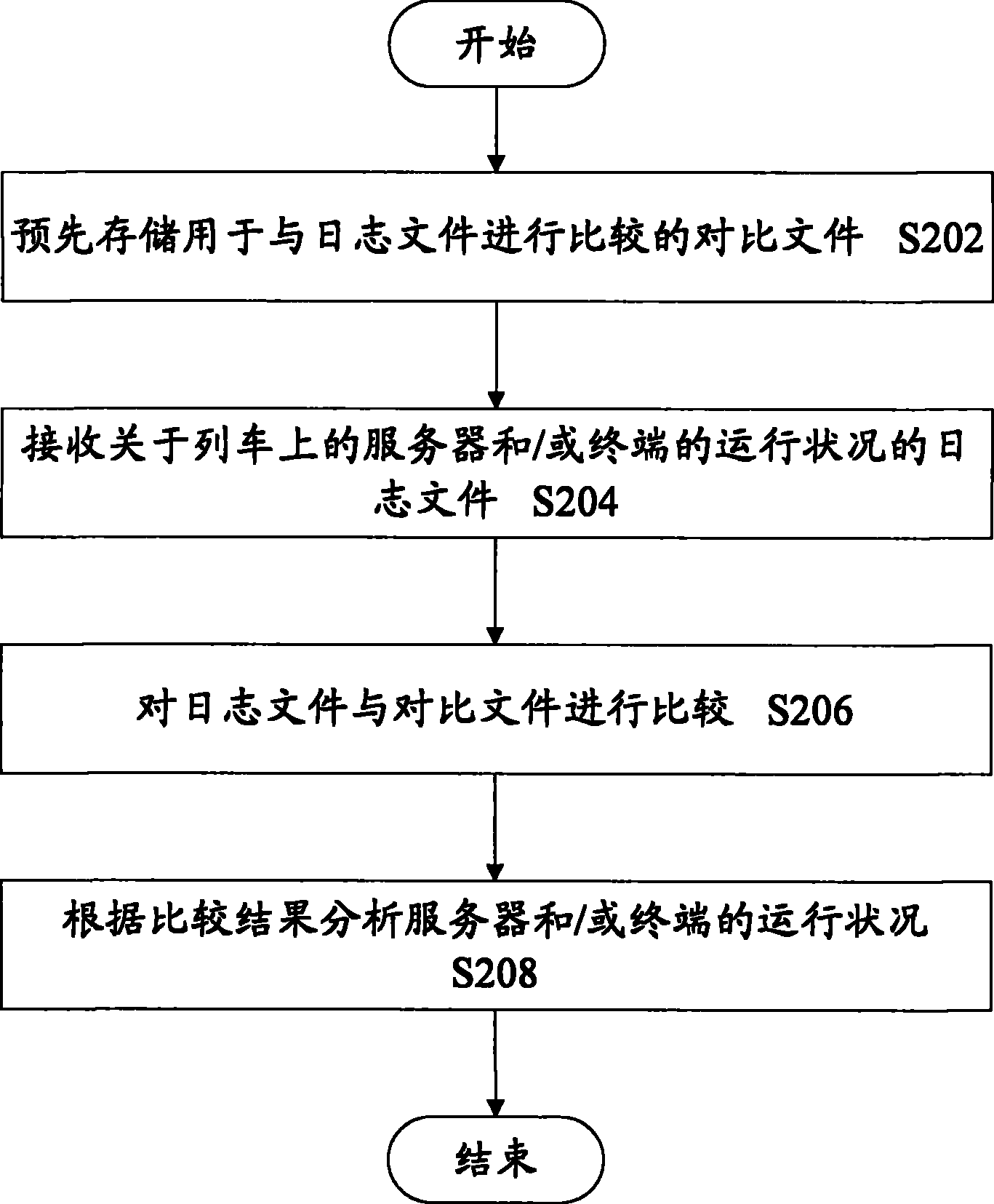 Log file analysis system and log file analysis method