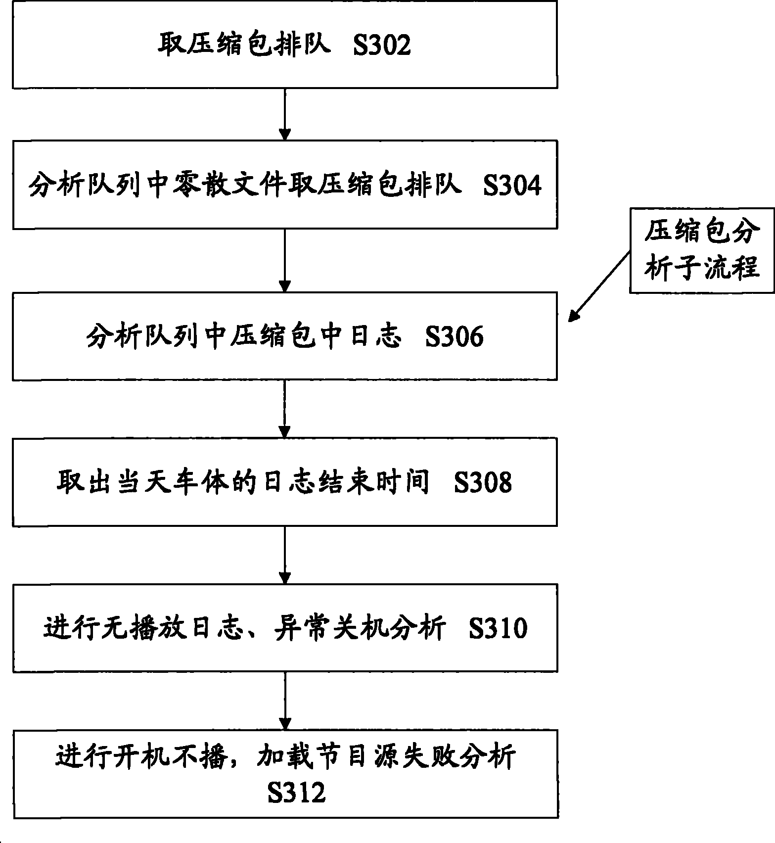 Log file analysis system and log file analysis method