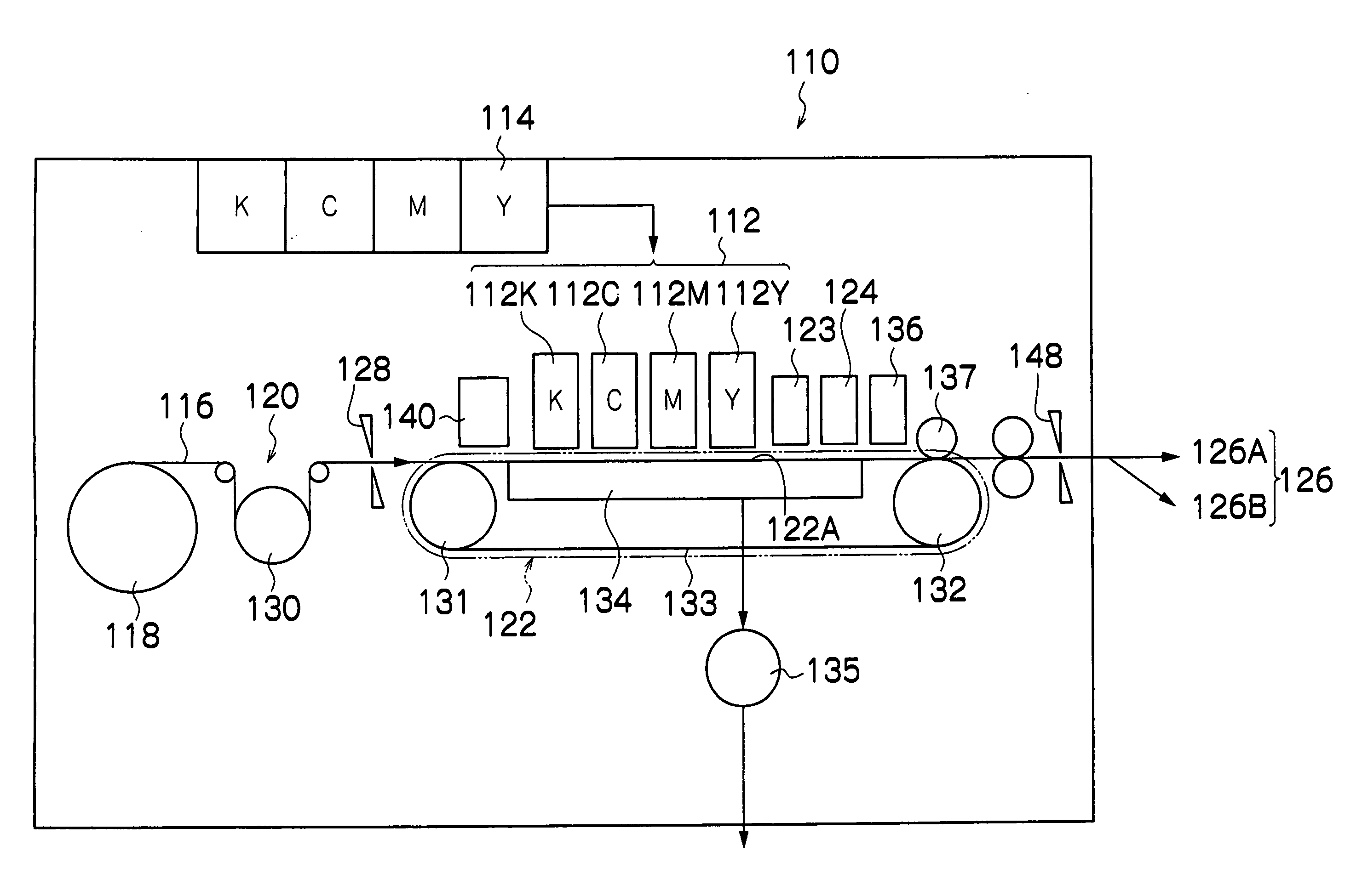 Droplet deposition position error measurement method, droplet deposition position error adjustment method, droplet ejection control method, and image forming apparatus