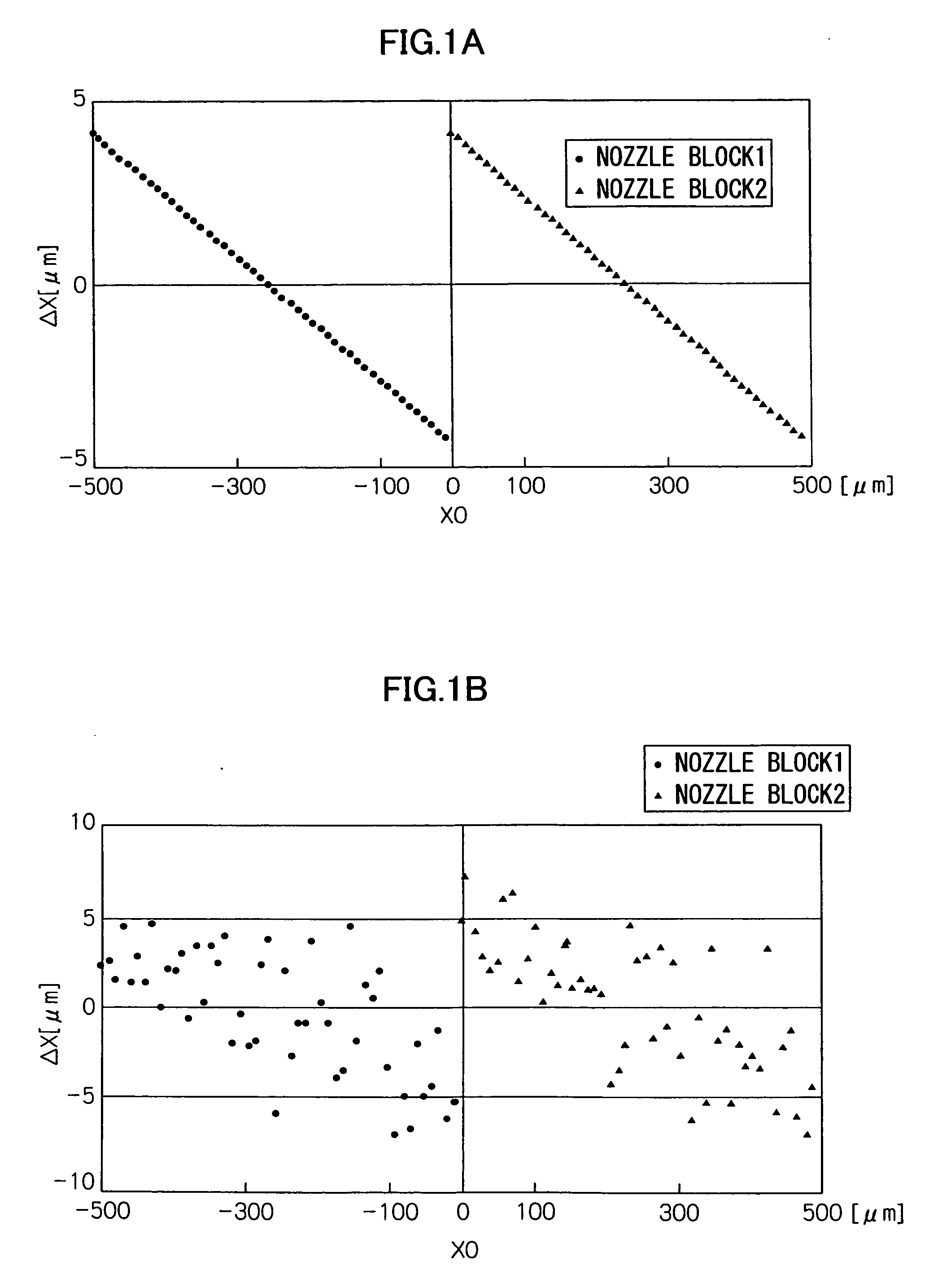 Droplet deposition position error measurement method, droplet deposition position error adjustment method, droplet ejection control method, and image forming apparatus