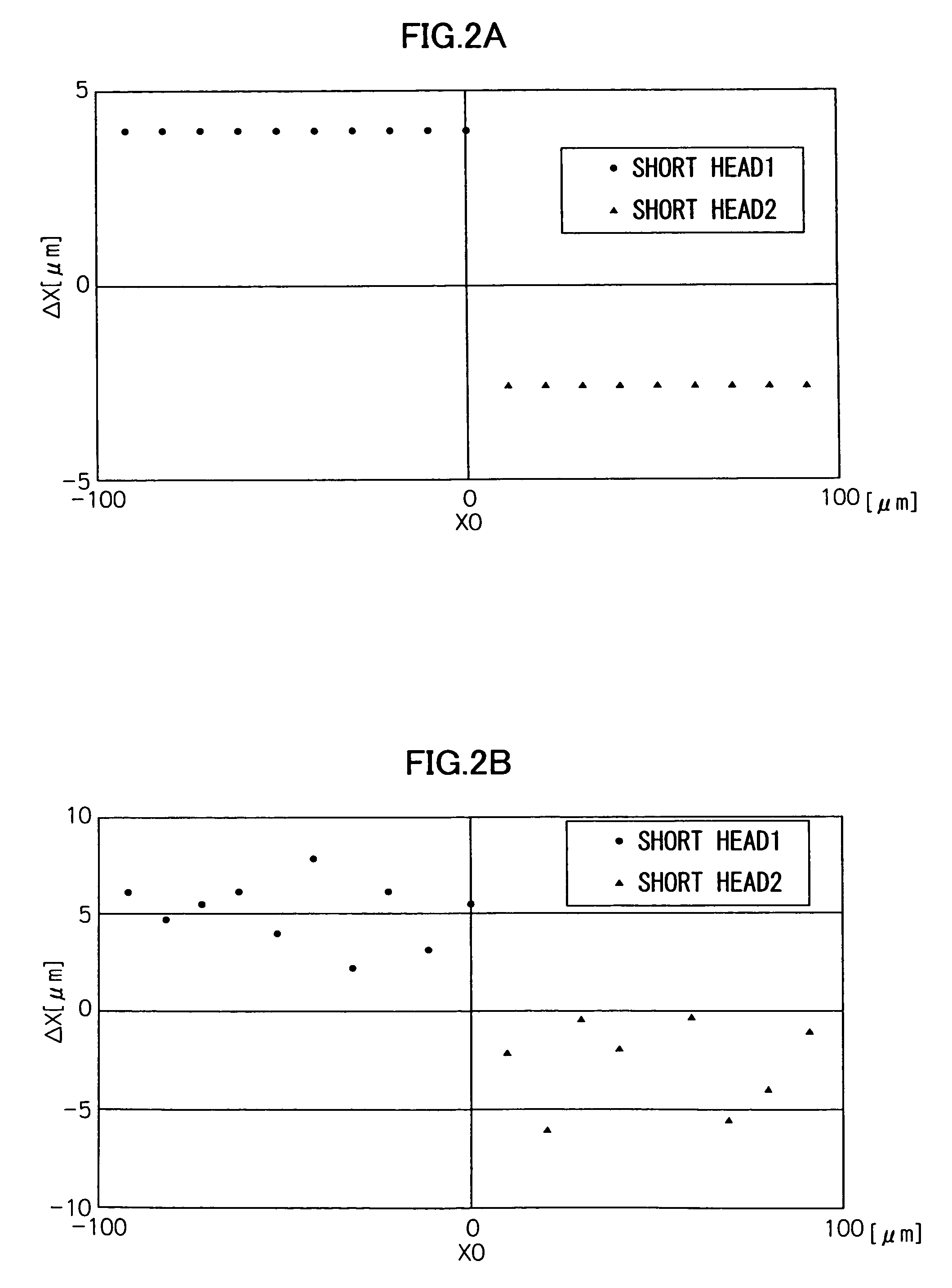 Droplet deposition position error measurement method, droplet deposition position error adjustment method, droplet ejection control method, and image forming apparatus