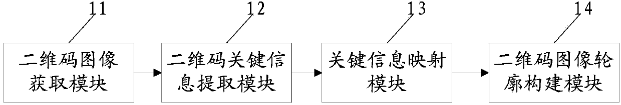 Two-dimension code focusing displaying method and system