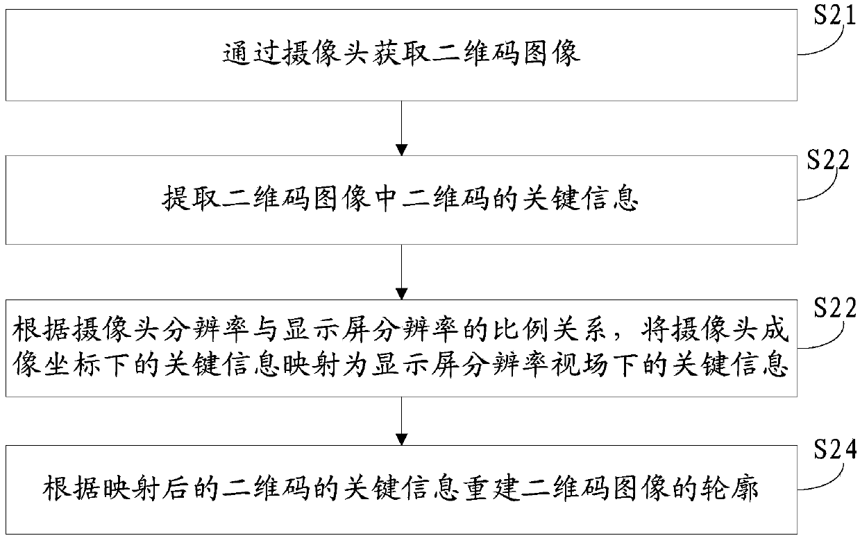 Two-dimension code focusing displaying method and system