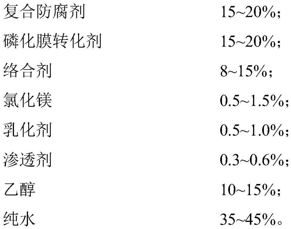 Green phosphating anti-corrosion treatment liquid suitable for steel surface as well as preparation method and application of green phosphating anti-corrosion treatment liquid