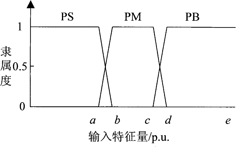 Fuzzy-logic-based ice-covered power transmission line state estimation method