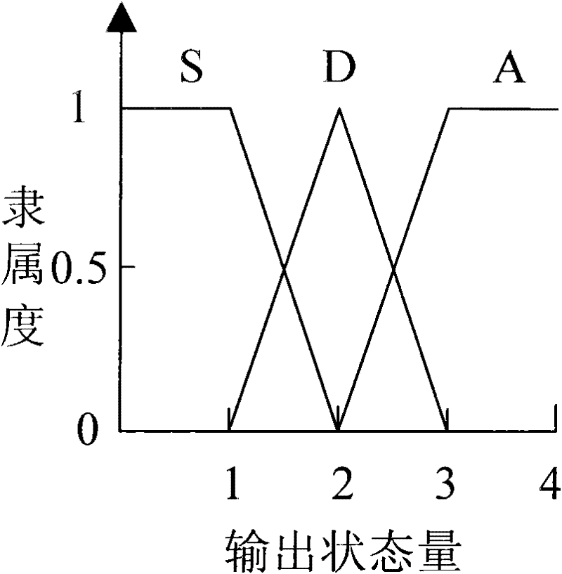 Fuzzy-logic-based ice-covered power transmission line state estimation method