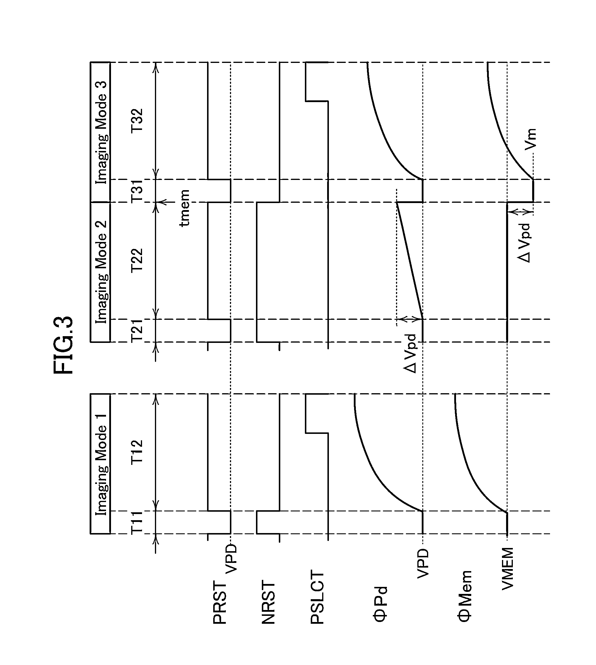 Image sensor, camera, surveillance system, and method for driving the image sensor