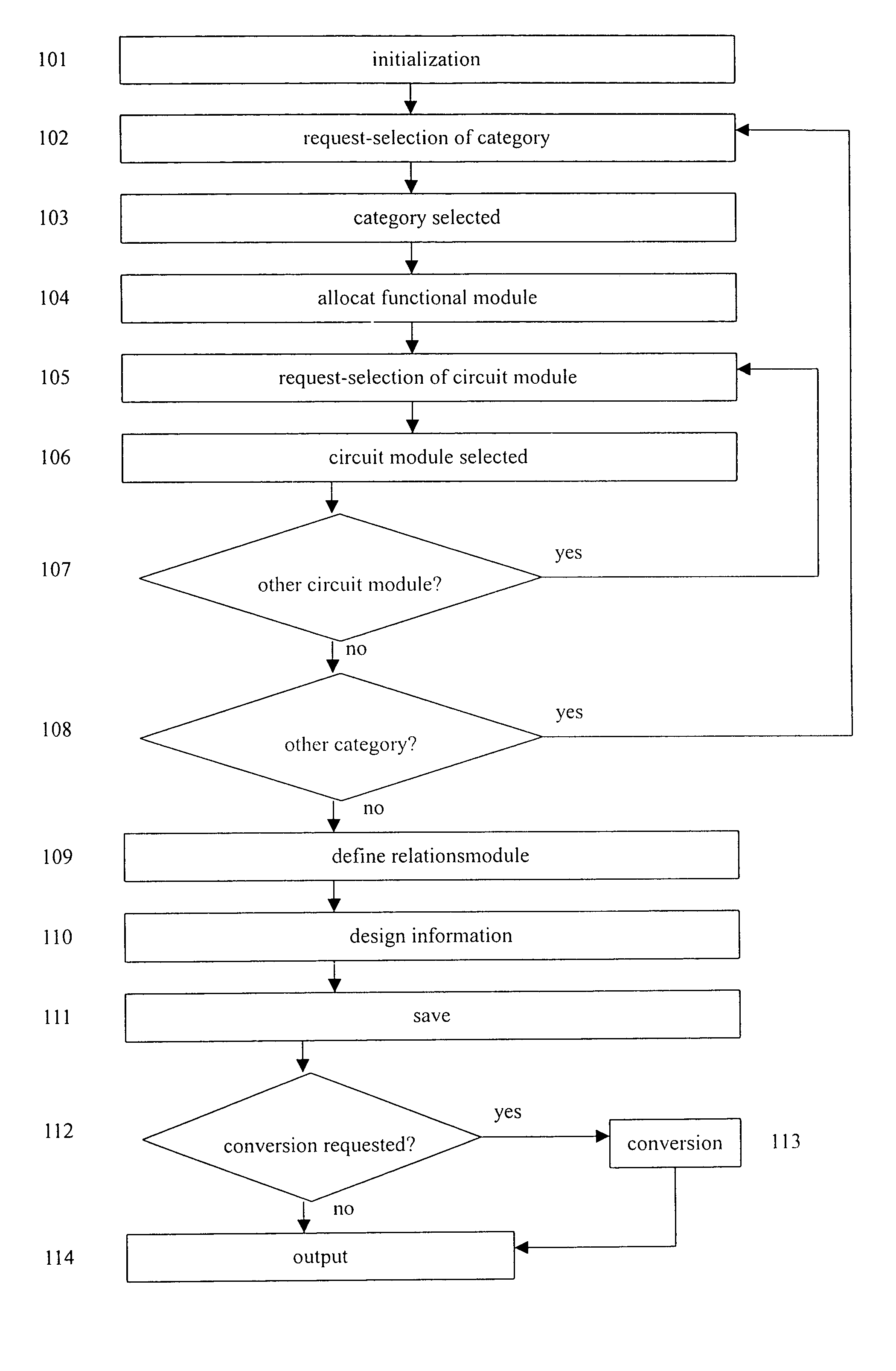 Modularized circuit design information generating method, modularized circuit design information generating tool and integrated circuit prepared with circuit design information generated therefrom