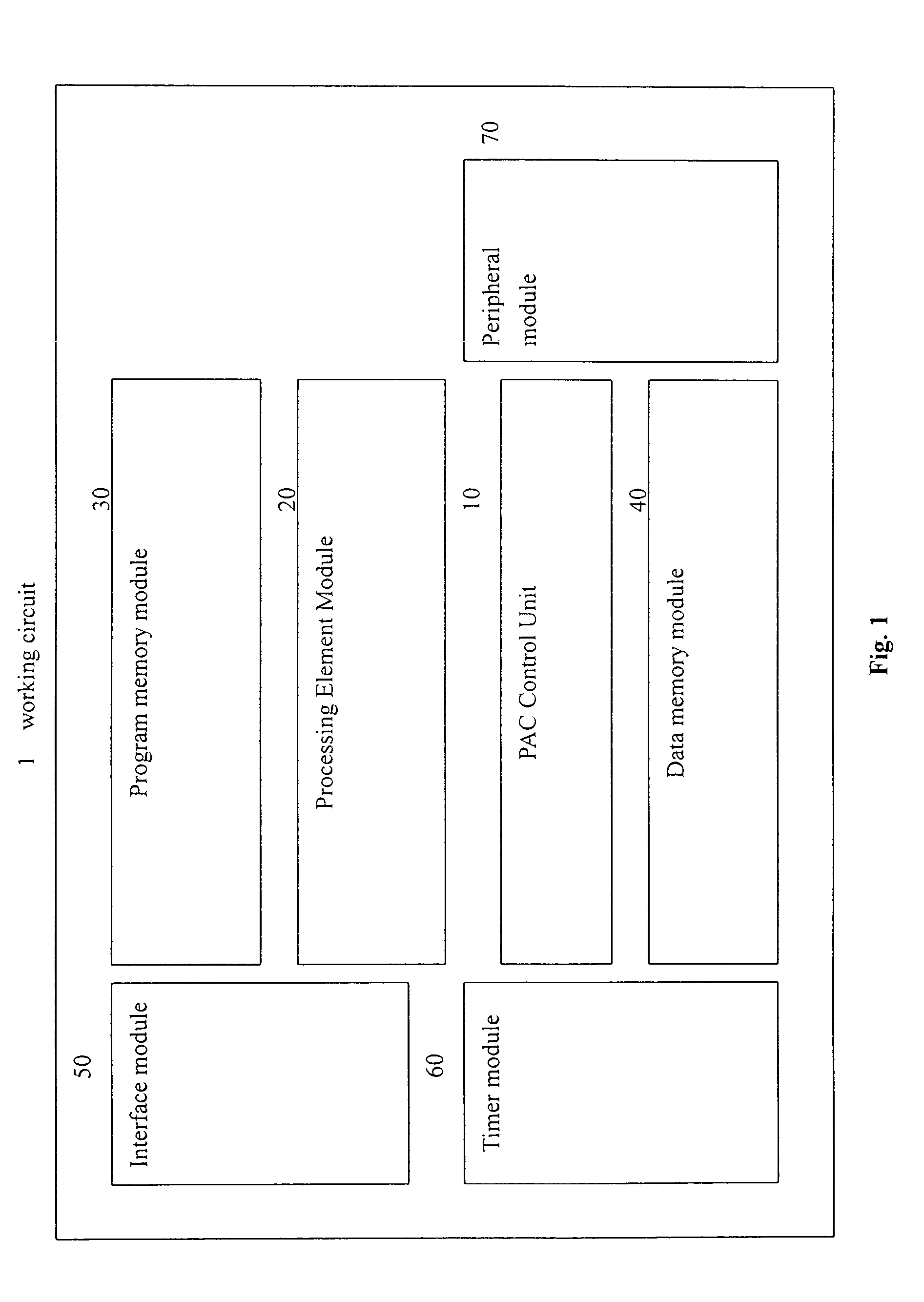 Modularized circuit design information generating method, modularized circuit design information generating tool and integrated circuit prepared with circuit design information generated therefrom