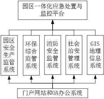 Garden digital emergency command and dispatch system