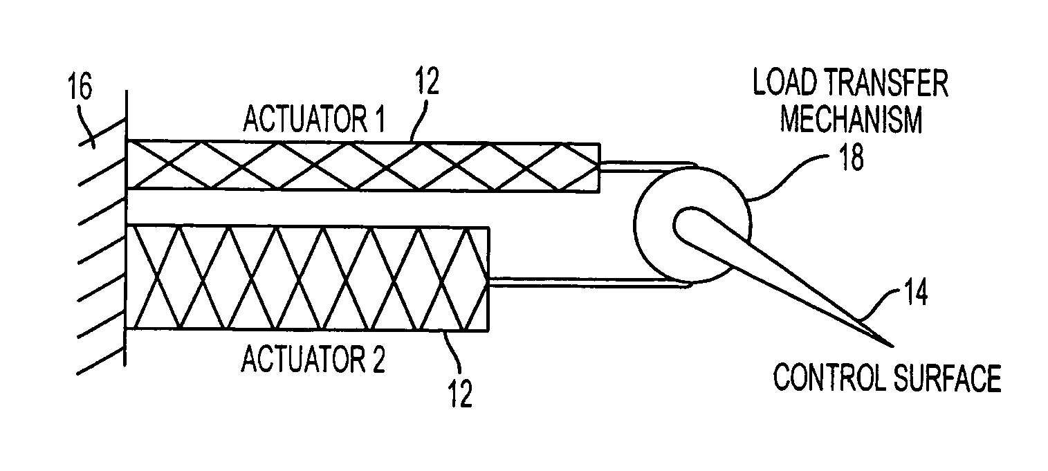 Fluid-driven artificial muscles as mechanisms for controlled actuation