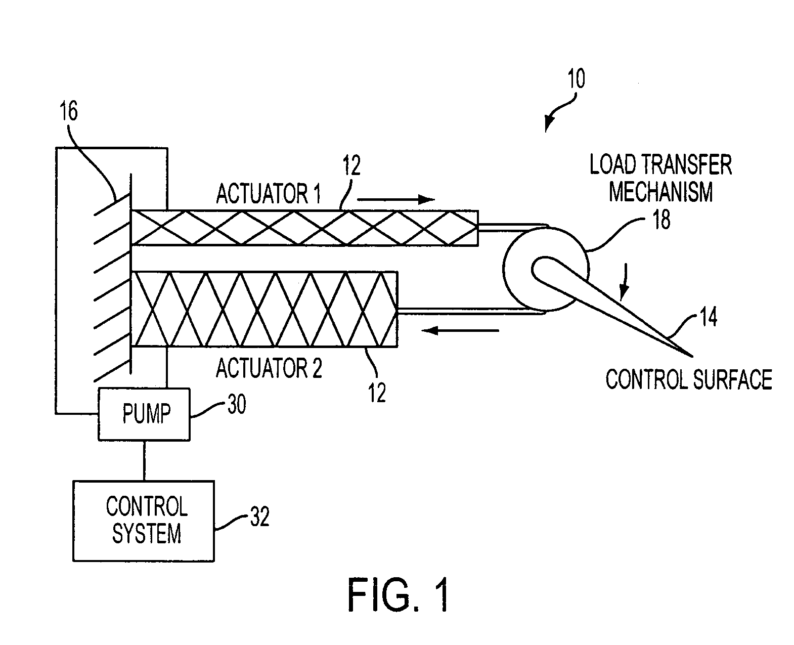 Fluid-driven artificial muscles as mechanisms for controlled actuation