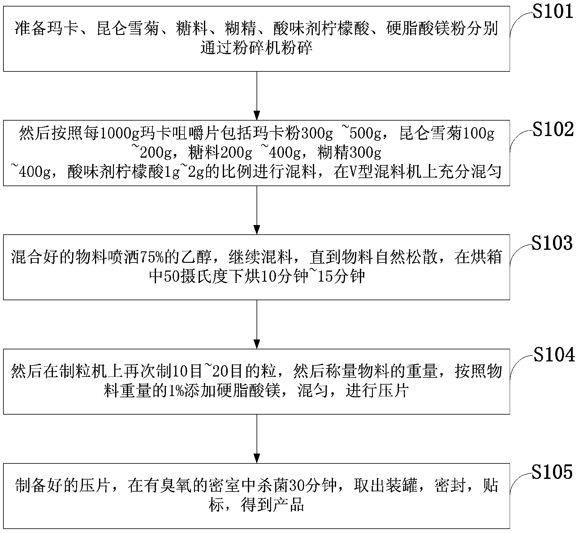 Maca chewable tablet and preparation method thereof