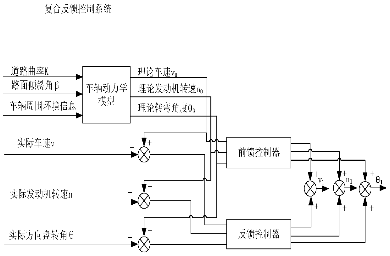 Automobile active steering control system and method based on vehicle-road collaboration