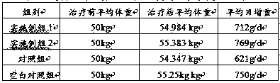 Pig functional feed and preparation method thereof