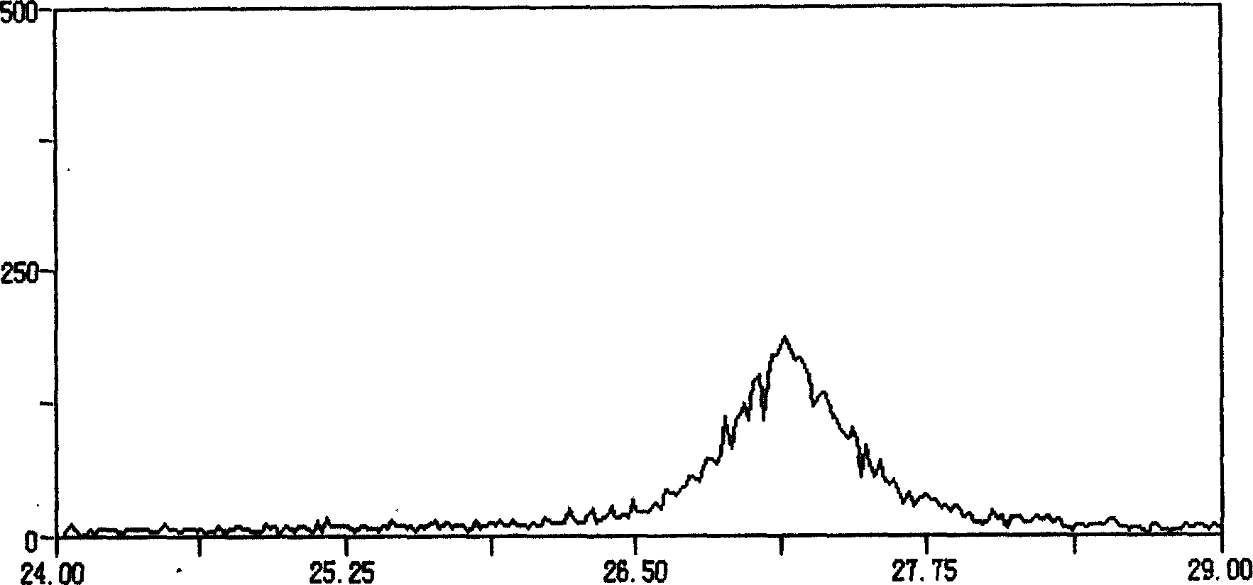 Process for preparing crystal seed used for rutile type titanium dioxide production