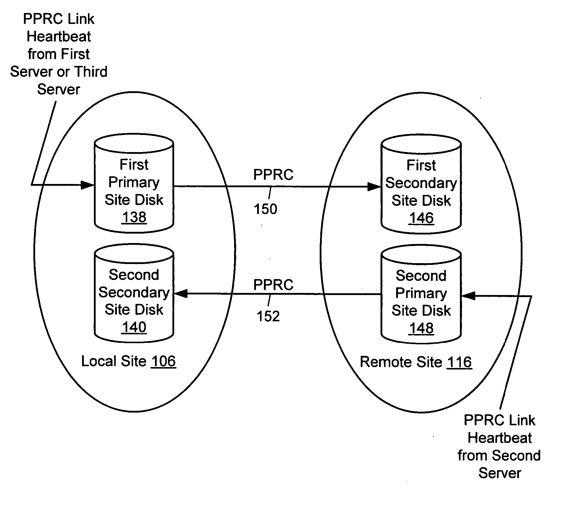 Remote activity monitoring