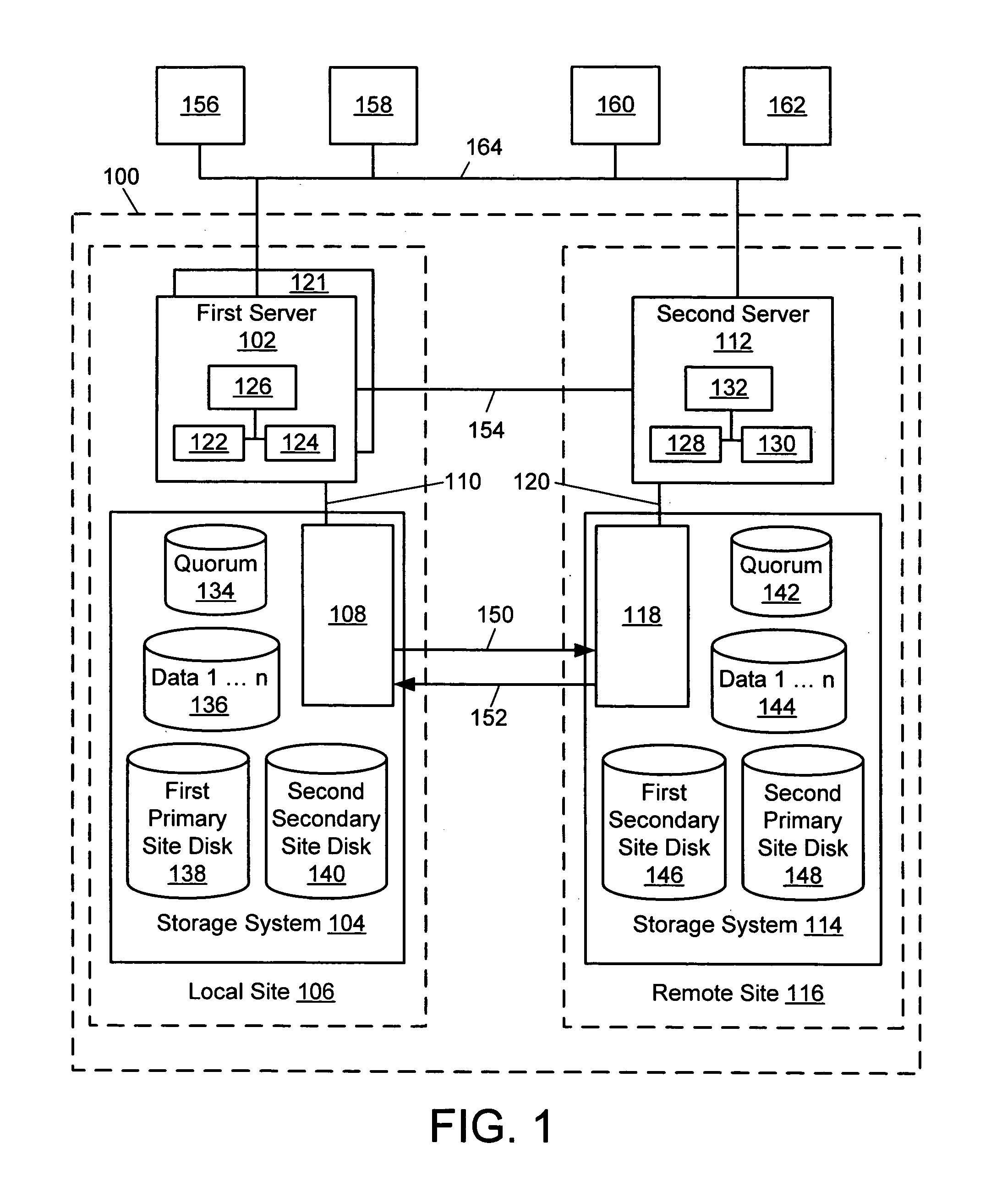 Remote activity monitoring